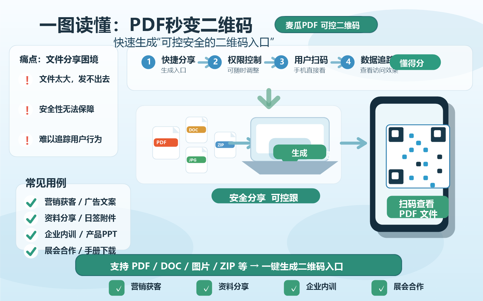 PDF生成二维码：线下扫码看文件